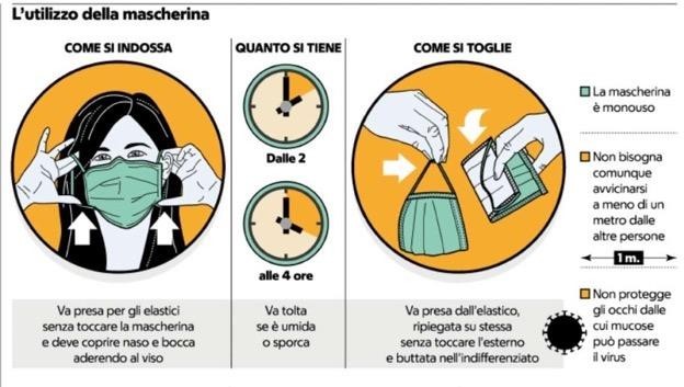 Indossare le mascherine di protezione
