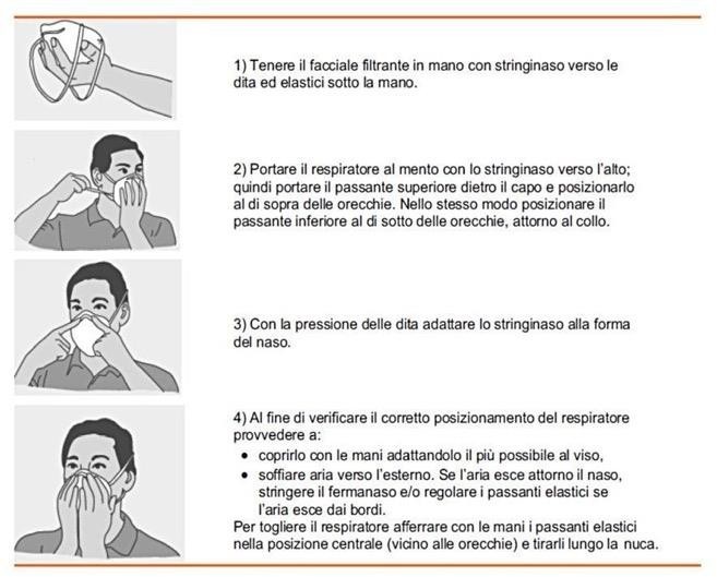 Indossare le mascherine di protezione